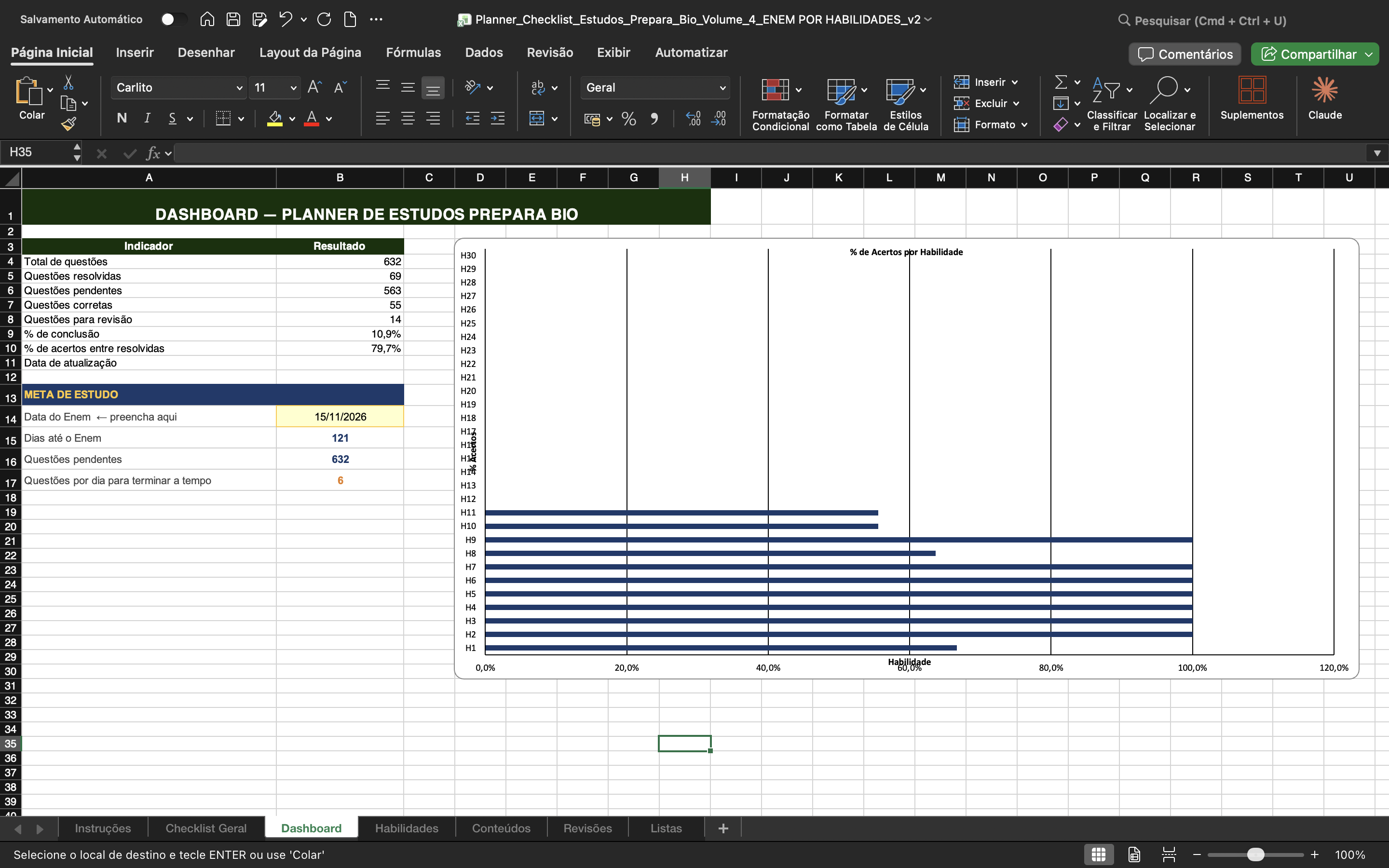 Dashboard da planilha de diagnóstico com total de questões, percentual de conclusão e gráfico de acertos por habilidade